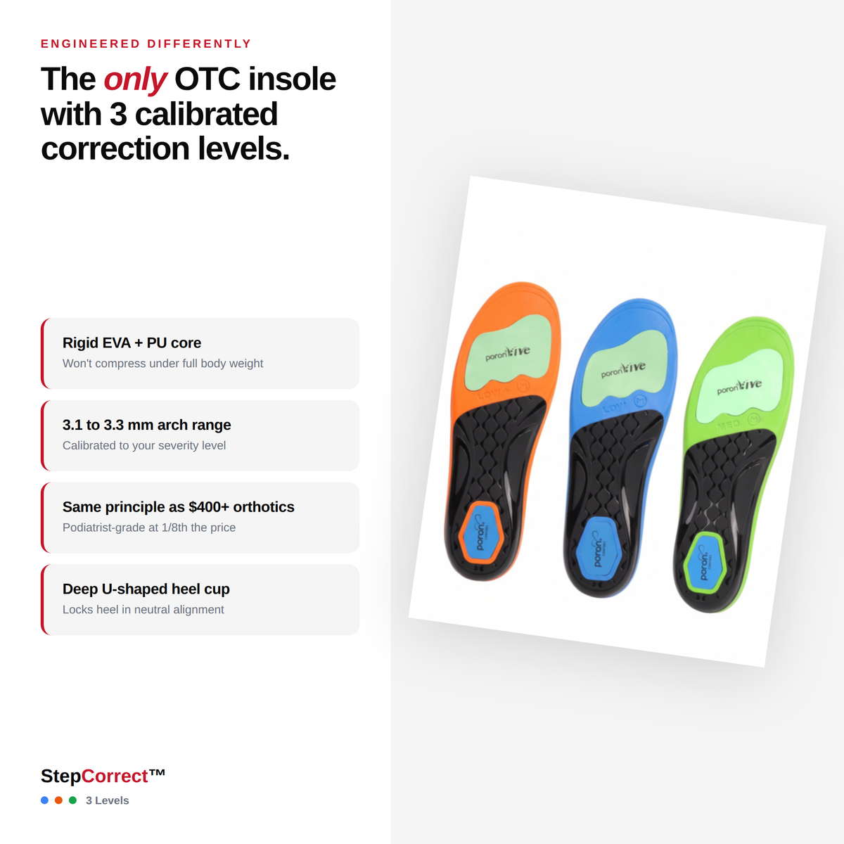 StepCorrect stats